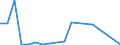 Flow: Exports / Measure: Values / Partner Country: Brazil / Reporting Country: Korea, Rep. of