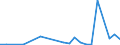 Flow: Exports / Measure: Values / Partner Country: Brazil / Reporting Country: Mexico