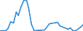 Flow: Exports / Measure: Values / Partner Country: Brazil / Reporting Country: Netherlands