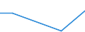 Flow: Exports / Measure: Values / Partner Country: Brazil / Reporting Country: Portugal