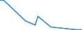 Flow: Exports / Measure: Values / Partner Country: World / Reporting Country: Canada