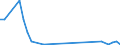 Flow: Exports / Measure: Values / Partner Country: World / Reporting Country: Finland