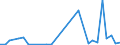 Flow: Exports / Measure: Values / Partner Country: World / Reporting Country: Lithuania