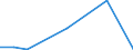 Flow: Exports / Measure: Values / Partner Country: World / Reporting Country: Luxembourg