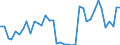 Flow: Exports / Measure: Values / Partner Country: World / Reporting Country: Netherlands