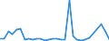 Flow: Exports / Measure: Values / Partner Country: World / Reporting Country: New Zealand