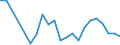 Flow: Exports / Measure: Values / Partner Country: World / Reporting Country: Poland