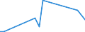 Flow: Exports / Measure: Values / Partner Country: World / Reporting Country: Slovenia