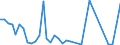 Flow: Exports / Measure: Values / Partner Country: World / Reporting Country: Sweden