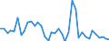 Flow: Exports / Measure: Values / Partner Country: World / Reporting Country: United Kingdom