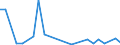 Flow: Exports / Measure: Values / Partner Country: Belgium, Luxembourg / Reporting Country: France incl. Monaco & overseas