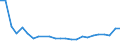 Flow: Exports / Measure: Values / Partner Country: Belgium, Luxembourg / Reporting Country: Netherlands