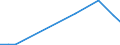 Flow: Exports / Measure: Values / Partner Country: China / Reporting Country: Austria