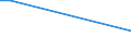 Flow: Exports / Measure: Values / Partner Country: China / Reporting Country: Japan