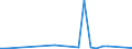 Flow: Exports / Measure: Values / Partner Country: China / Reporting Country: United Kingdom