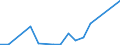 Flow: Exports / Measure: Values / Partner Country: France excl. Monaco & overseas / Reporting Country: Belgium