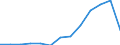 Flow: Exports / Measure: Values / Partner Country: France excl. Monaco & overseas / Reporting Country: Spain