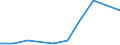 Flow: Exports / Measure: Values / Partner Country: France excl. Monaco & overseas / Reporting Country: Switzerland incl. Liechtenstein