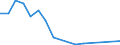 Flow: Exports / Measure: Values / Partner Country: France incl. Monaco & overseas / Reporting Country: Denmark