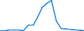 Flow: Exports / Measure: Values / Partner Country: France incl. Monaco & overseas / Reporting Country: Spain