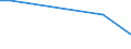 Flow: Exports / Measure: Values / Partner Country: French Polynesia / Reporting Country: France incl. Monaco & overseas