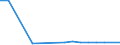 Flow: Exports / Measure: Values / Partner Country: Germany / Reporting Country: Austria