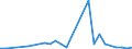 Flow: Exports / Measure: Values / Partner Country: Germany / Reporting Country: Belgium