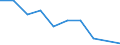 Flow: Exports / Measure: Values / Partner Country: Germany / Reporting Country: Denmark