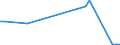 Flow: Exports / Measure: Values / Partner Country: Germany / Reporting Country: France incl. Monaco & overseas