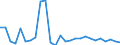 Flow: Exports / Measure: Values / Partner Country: World / Reporting Country: Austria