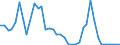 Flow: Exports / Measure: Values / Partner Country: World / Reporting Country: Canada