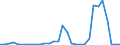 Flow: Exports / Measure: Values / Partner Country: World / Reporting Country: Czech Rep.