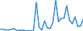 Flow: Exports / Measure: Values / Partner Country: World / Reporting Country: Denmark