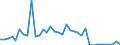 Flow: Exports / Measure: Values / Partner Country: World / Reporting Country: France incl. Monaco & overseas