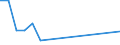 Flow: Exports / Measure: Values / Partner Country: World / Reporting Country: Greece