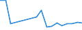 Flow: Exports / Measure: Values / Partner Country: World / Reporting Country: Hungary