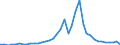 Flow: Exports / Measure: Values / Partner Country: World / Reporting Country: Japan