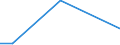 Flow: Exports / Measure: Values / Partner Country: World / Reporting Country: Luxembourg