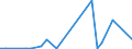 Handelsstrom: Exporte / Maßeinheit: Werte / Partnerland: World / Meldeland: New Zealand