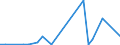 Flow: Exports / Measure: Values / Partner Country: World / Reporting Country: New Zealand