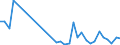 Handelsstrom: Exporte / Maßeinheit: Werte / Partnerland: World / Meldeland: Poland