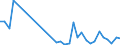 Flow: Exports / Measure: Values / Partner Country: World / Reporting Country: Poland