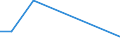 Flow: Exports / Measure: Values / Partner Country: World / Reporting Country: Slovakia