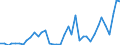Handelsstrom: Exporte / Maßeinheit: Werte / Partnerland: World / Meldeland: Spain