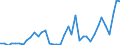 Flow: Exports / Measure: Values / Partner Country: World / Reporting Country: Spain