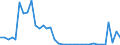 Flow: Exports / Measure: Values / Partner Country: World / Reporting Country: Sweden