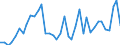 Flow: Exports / Measure: Values / Partner Country: World / Reporting Country: United Kingdom