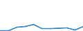 Flow: Exports / Measure: Values / Partner Country: Belgium, Luxembourg / Reporting Country: Finland