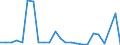 Flow: Exports / Measure: Values / Partner Country: Belgium, Luxembourg / Reporting Country: Germany