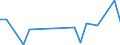 Flow: Exports / Measure: Values / Partner Country: Belgium, Luxembourg / Reporting Country: Italy incl. San Marino & Vatican